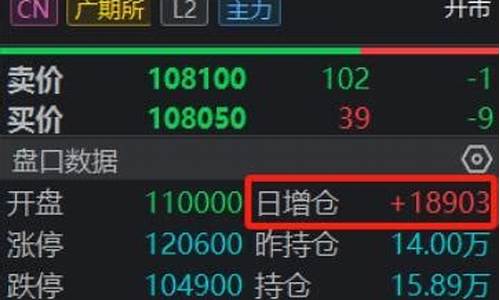 增仓期货(期货增仓是多空都增吗)_https://www.023hushi.com_注册制上证A股_第1张