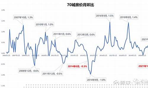 最新楼市行情走势图(目前楼市行情走势)_https://www.023hushi.com_新股申报信息_第1张