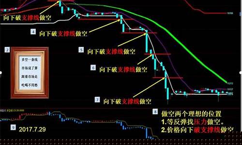 期货交易行情(期货交易行情软件)_https://www.023hushi.com_新股_第1张