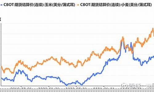 大宗商品期货市场行情如何(目前大宗商品行情如何)_https://www.023hushi.com_创业板_第1张
