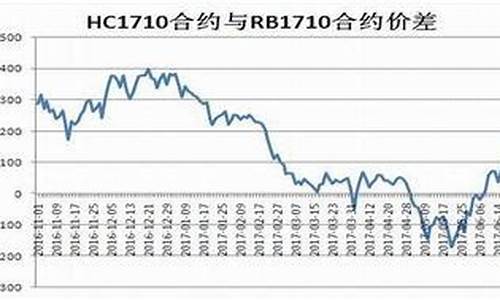 控股期货公司的上市公司(控股期货公司的上市公司有哪些)_https://www.023hushi.com_注册制创业板_第1张