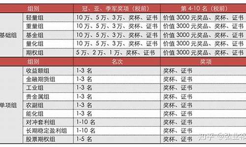期货比赛排名(期货比赛2020)_https://www.023hushi.com_新股申购_第1张
