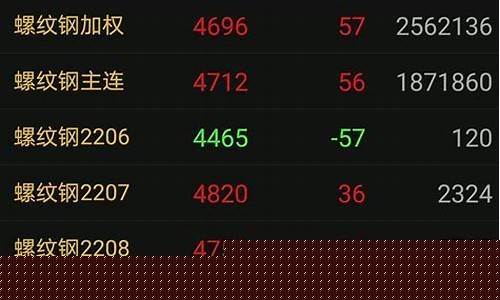 期货合约特点(期货合约的三大功能)_https://www.023hushi.com_创业板申报企业信息_第1张