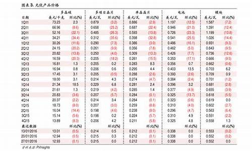 树脂粉期货价格行情(树脂期货价格走势图)_https://www.023hushi.com_上证A股_第1张