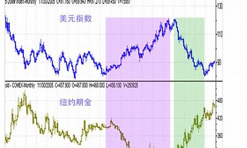 美国最新黄金期货指数(美国黄金期货走势图)_https://www.023hushi.com_财经新闻_第1张