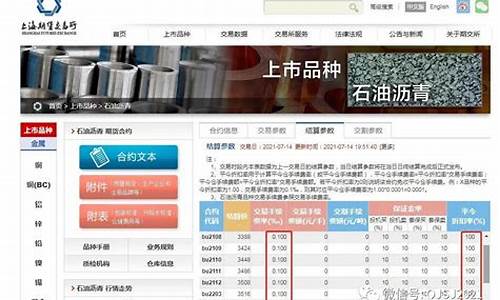 沥青期货评论(沥青期货价格走势)_https://www.023hushi.com_科创板申报企业信息_第1张