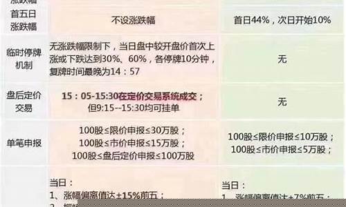 创业板买入卖出规则(创业板买入卖出的收费标准)_https://www.023hushi.com_新股_第1张