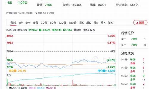 硅铁期货分析(硅铁期货分析报告)_https://www.023hushi.com_北证A股_第1张