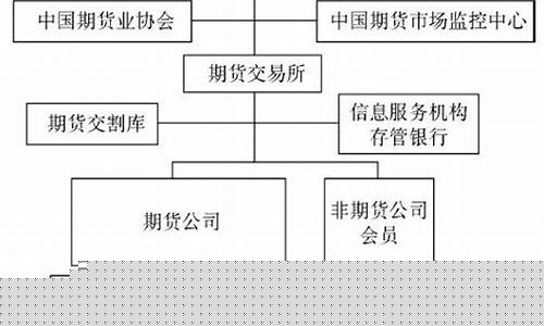 期货交易结构(期货交易结构有哪些)_https://www.023hushi.com_核准制上证A股_第1张