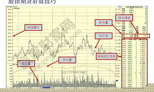 股指期货成交量怎么看(股指期货成交量大吗)_https://www.023hushi.com_新股_第1张