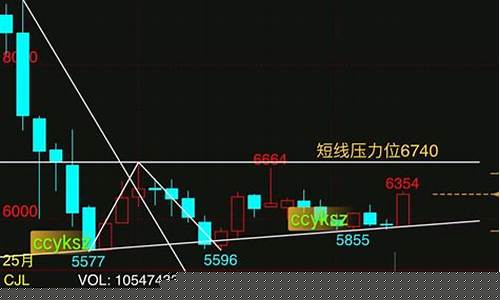 期货十八斩(期货十三篇)_https://www.023hushi.com_创业板申报企业信息_第1张