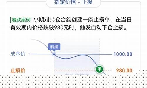 期货频繁止损(期货反复止损)_https://www.023hushi.com_核准制上证A股_第1张