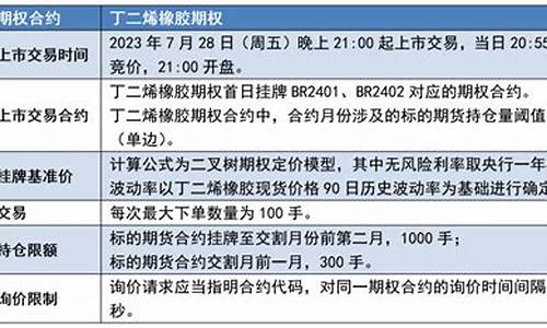 期货须知(期货cu)_https://www.023hushi.com_注册制上证A股_第1张