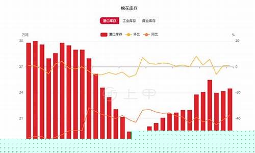 棉花期货价格分析(棉花期货价格)_https://www.023hushi.com_科创板申报企业信息_第1张