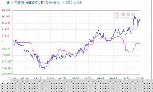 上海期货镍金属行情最新(上海期货镍今日价格)_https://www.023hushi.com_新股_第1张