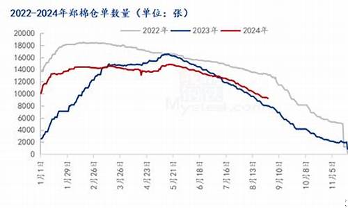 期货仓单日报(期货仓单日报怎么看)_https://www.023hushi.com_深证申报企业信息_第1张