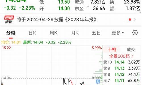 期货尾盘买入(期货尾盘买入法能赚钱吗)_https://www.023hushi.com_北证A股_第1张