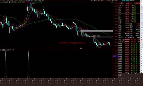 尾盘量化选股指标公式源码(尾盘选股法指标公式)_https://www.023hushi.com_注册制科创板_第1张