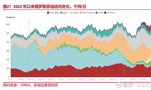 石油期货佣金(石油期货如何操作)_https://www.023hushi.com_新股日历_第1张