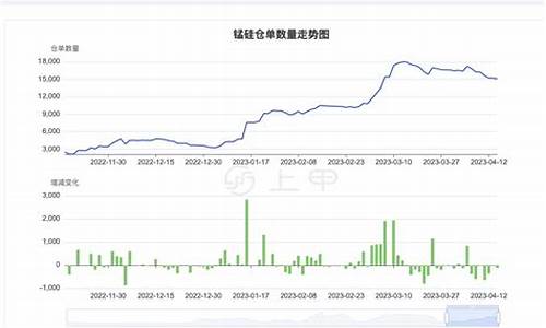 四川锰硅期货行情走势(四川硅锰合金企业)_https://www.023hushi.com_新股_第1张
