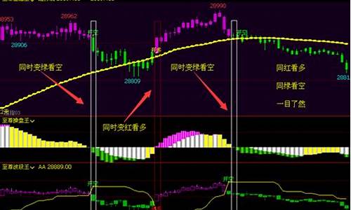 期货软件指标(期货软件指标有哪些)_https://www.023hushi.com_科创板申报企业信息_第1张