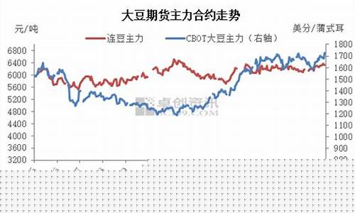 芝加哥大豆期货行情(芝加哥大豆期货行情走势)_https://www.023hushi.com_财经新闻_第1张