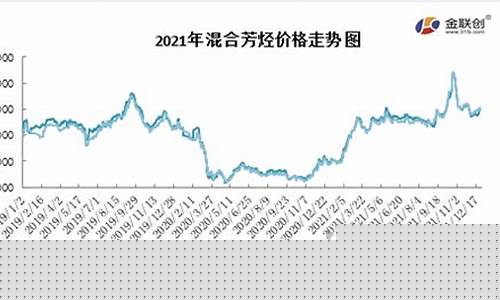 绍兴芳烃期货行情分析(芳烃股票)_https://www.023hushi.com_科创板_第1张