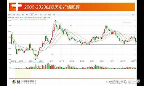 糖期货行情走势图(糖期货行情走势图纽约)_https://www.023hushi.com_科创板_第1张