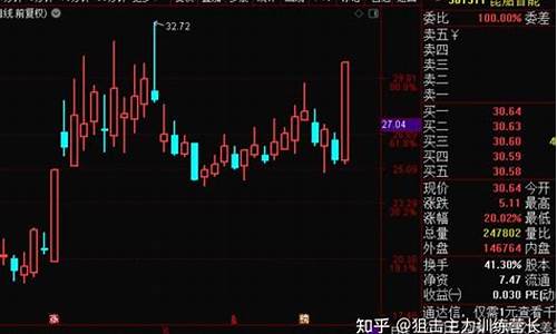 期货股票期货(期货股票和普通股票的区别和联系)_https://www.023hushi.com_北证A股_第1张
