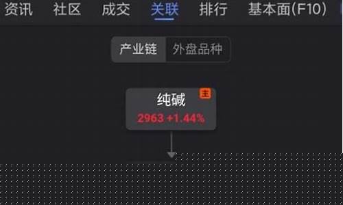 期货玻璃和什么有关(期货玻璃手续费多少钱一手)_https://www.023hushi.com_创业板_第1张