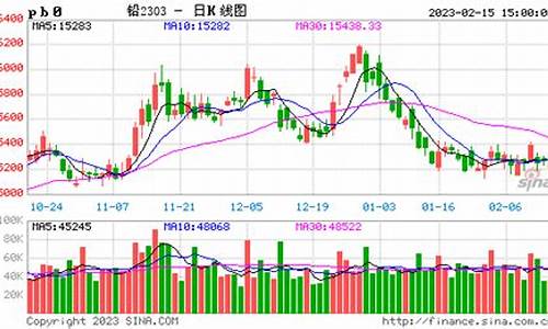 铅期货实时行情1901(铅期货走势)_https://www.023hushi.com_新股申购_第1张