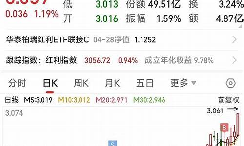 我用网格交易法赚大钱(网格交易法那么稳为什么没人使用)_https://www.023hushi.com_注册制创业板_第1张