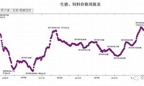 生猪最近行情走势(生猪行情今日走势分析)_https://www.023hushi.com_深证申报企业信息_第1张