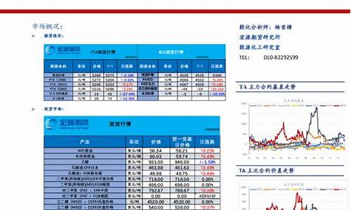 pta期货国际(pta期货交易)_https://www.023hushi.com_深证A股_第1张