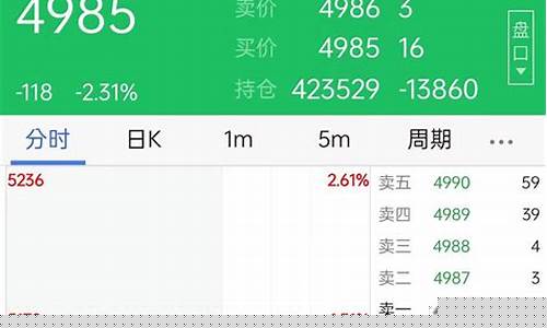 什么期货行情比较好卖出去(看期货行情用什么软件比较好)_https://www.023hushi.com_新股_第1张