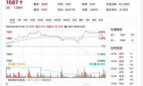 玻璃期货行情最新价格行情(玻璃最新价格行情走势)_https://www.023hushi.com_创业板_第1张