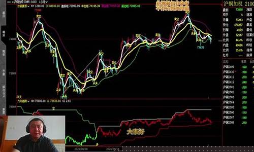 期货长线趋势(期货长短线)_https://www.023hushi.com_注册制深证A股_第1张