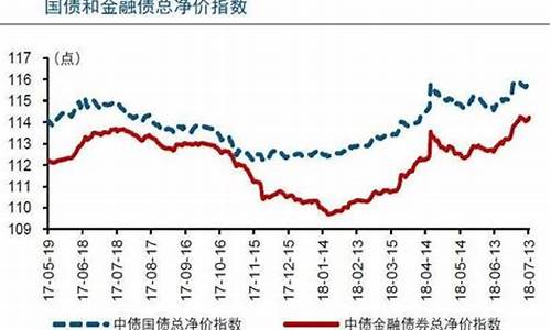 期货净价交易(国债净价交易)_https://www.023hushi.com_科创板_第1张