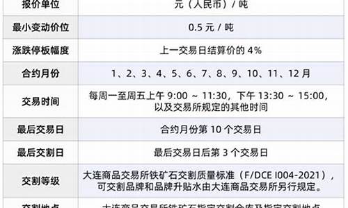 铁矿石期货一手保证金(铁矿石期货保证金多少)_https://www.023hushi.com_科创板申报企业信息_第1张