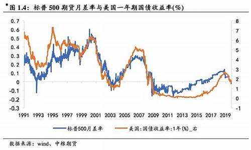 股指期货负基差(股指期货的负基差是指)_https://www.023hushi.com_创业板申报企业信息_第1张