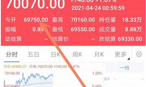 新浪期货铜价(铜 期货 新浪)_https://www.023hushi.com_上证申报企业信息_第1张