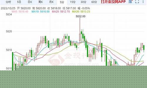 期货白银下跌(期货白银)_https://www.023hushi.com_新股申购_第1张