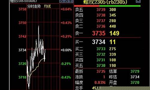 期货利润计算方法(期货 利润)_https://www.023hushi.com_新股_第1张