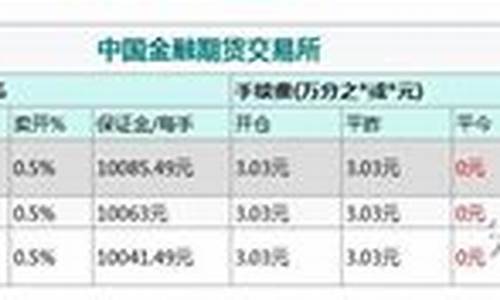 二年期国债期货(二年期国债期货合约)_https://www.023hushi.com_财经新闻_第1张