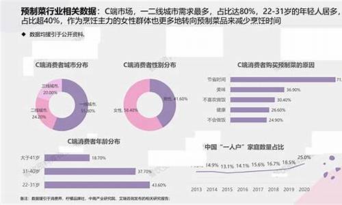 消费行业现状(消费行业发展趋势)_https://www.023hushi.com_创业板_第1张