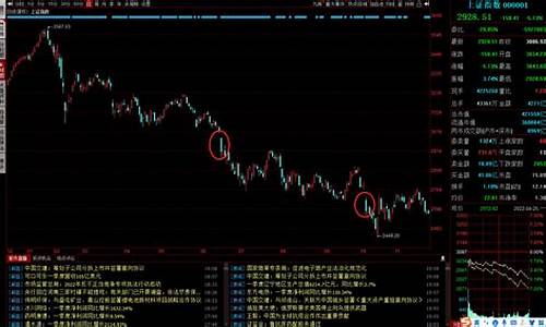 2015千股涨停跌停回顾股票(2015为啥千股跌停)_https://www.023hushi.com_上证A股_第1张