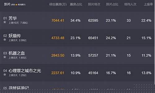 坚如磐石实时票房预测(坚如磐石电影上映日期)_https://www.023hushi.com_深证A股_第1张