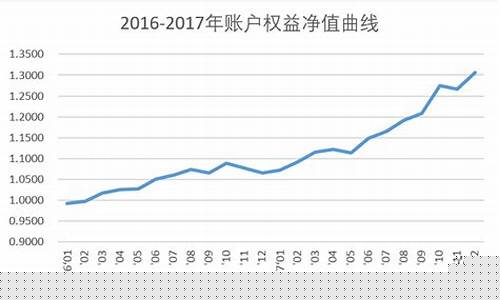 炒期货(炒期货在哪里开户最正规)_https://www.023hushi.com_创业板申报企业信息_第1张