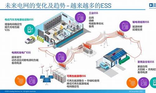 储能行业2021(储能行业2023)_https://www.023hushi.com_创业板_第1张
