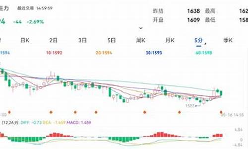 期货活(期货活跃账户有多少)_https://www.023hushi.com_财经新闻_第1张
